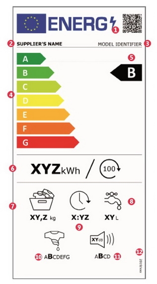 Новая энергетическая этикетка стирально-сушильной машины